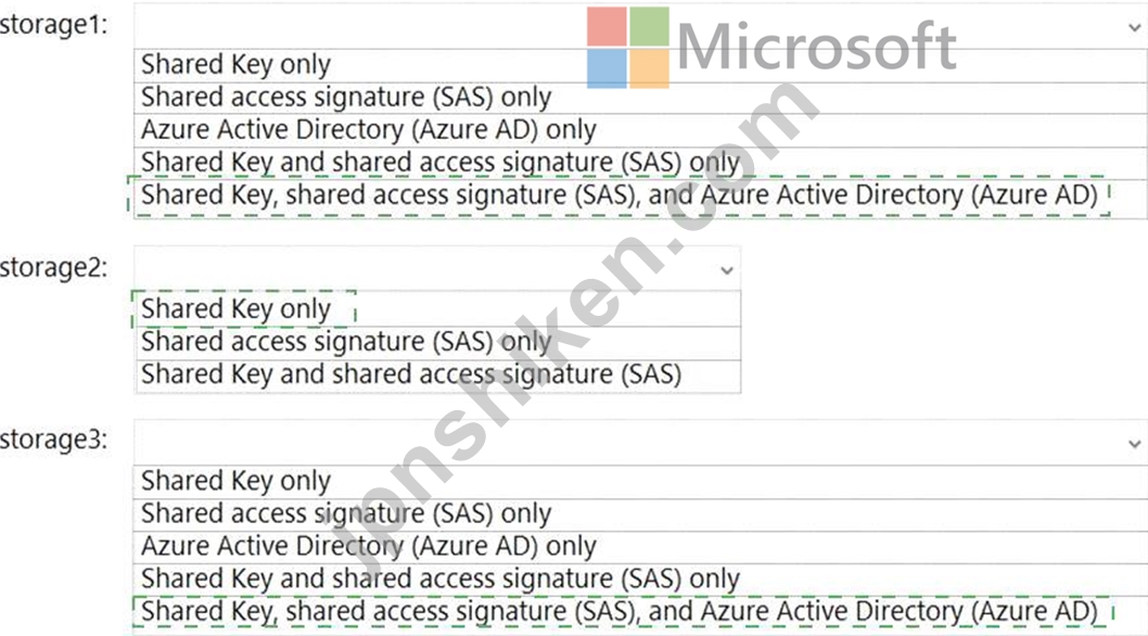 AZ500J勉強資料質問58：次の表に示すストレージ アカウントを含む Azure サブスクリプションがあります。 (Exhibit) 認証