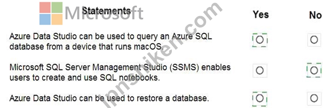DP-900J難易度質問31:以下の各記述について、正しい場合は「はい」を選択してください。そうでない場合は「いいえ」を選択してください。注 ...