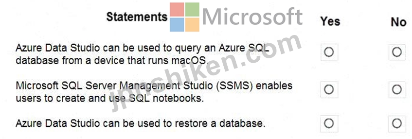 DP-900J難易度質問31:以下の各記述について、正しい場合は「はい」を選択してください。そうでない場合は「いいえ」を選択してください。注 ...