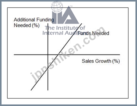 IIA-CIA-Part3 Buch