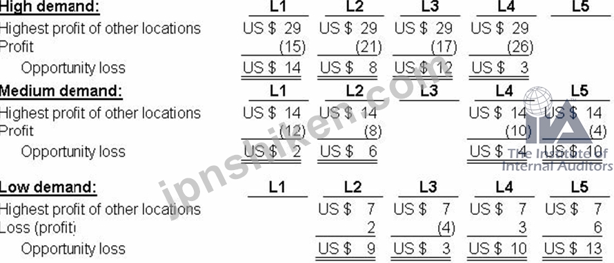 IIA-CIA-Part3 Dumps Deutsch